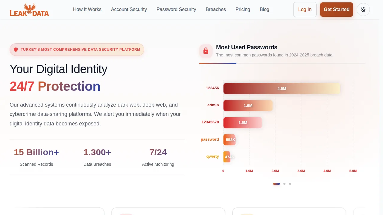 LeakData.io