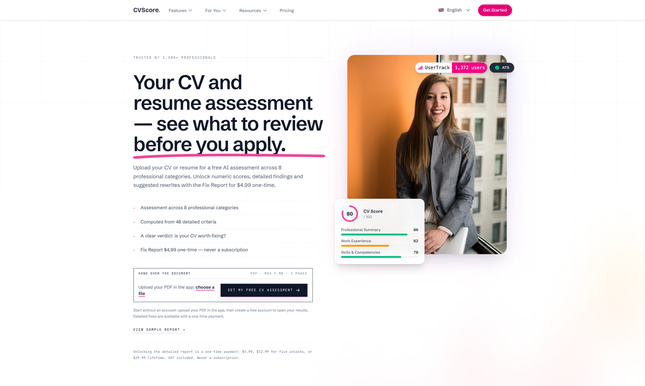CV Score