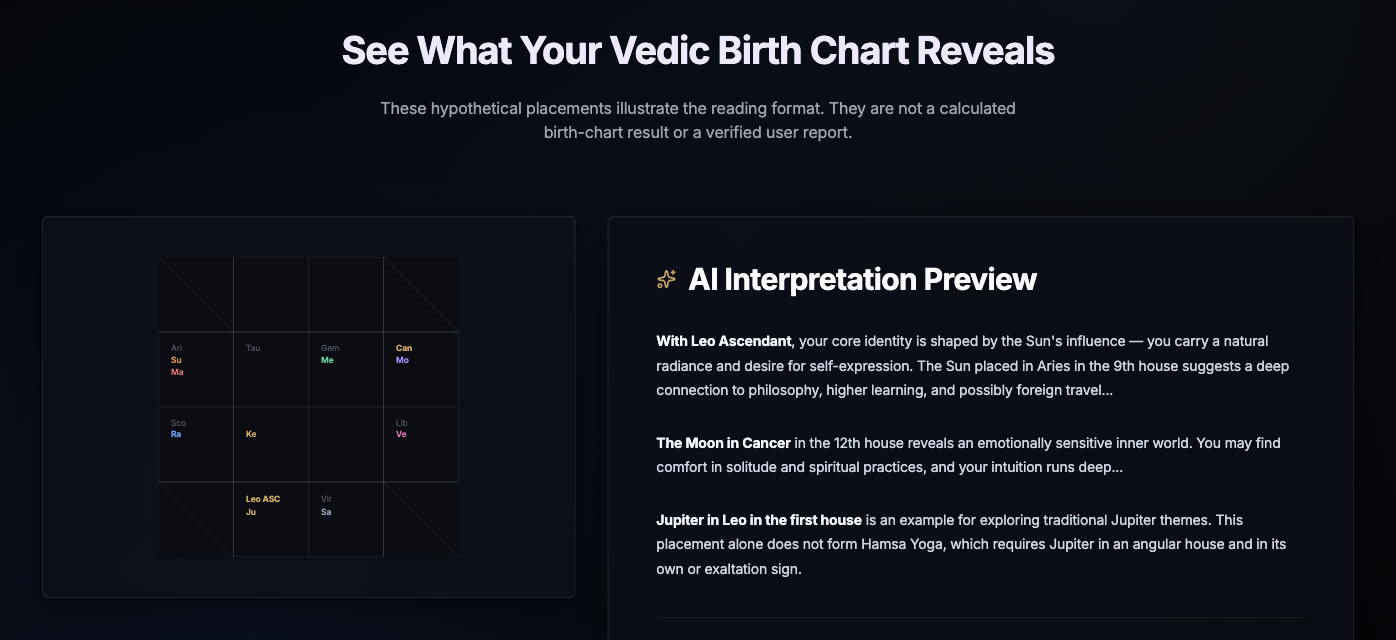 Vedic Astrology Chart