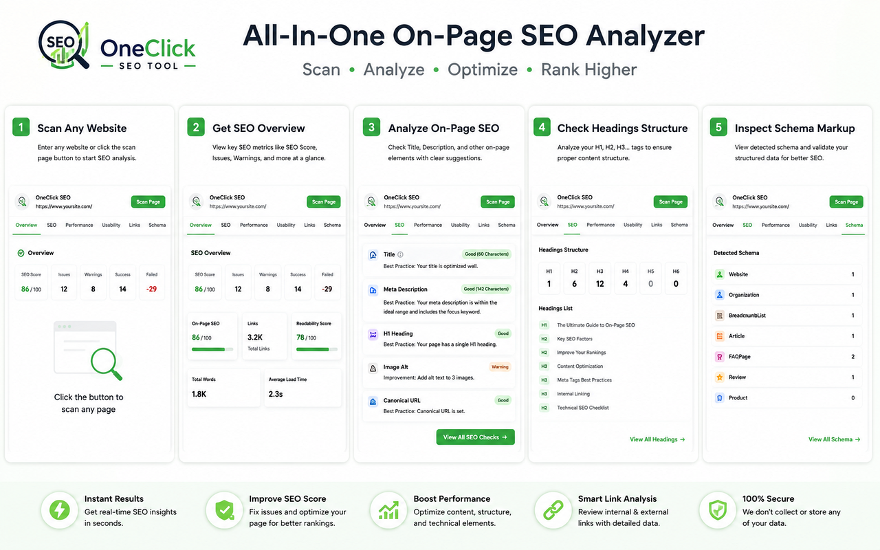 Oneclickseo