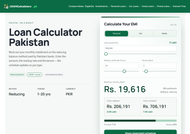 LoanCalculators.pk